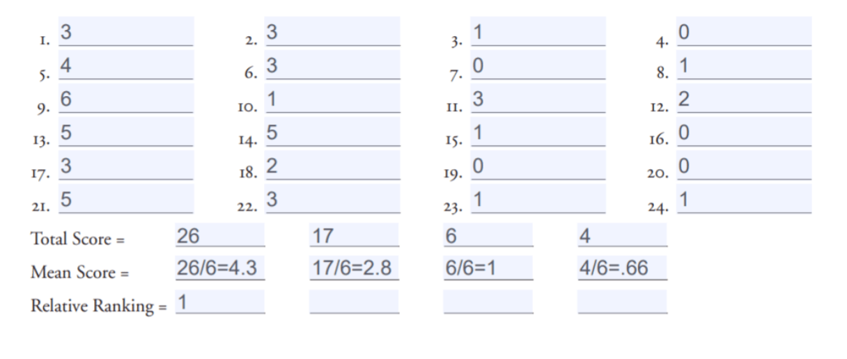 SRAS-R scoring example
