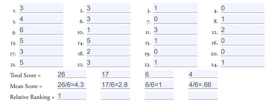 SRAS-R scoring sheet with four columns of mean scores, column one highest at 4.3