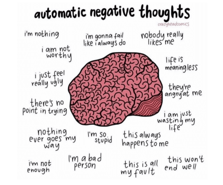 Automatic negative thoughts